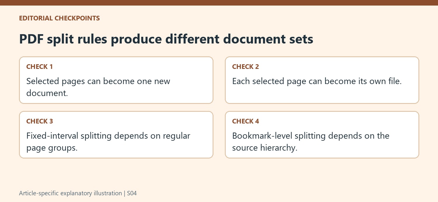 PDF split rules produce different document sets