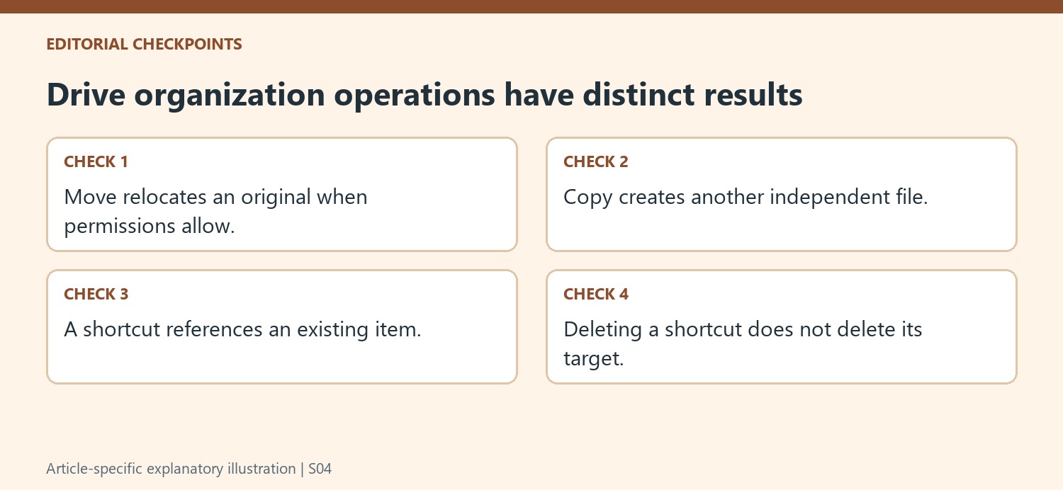 Drive organization operations have distinct results