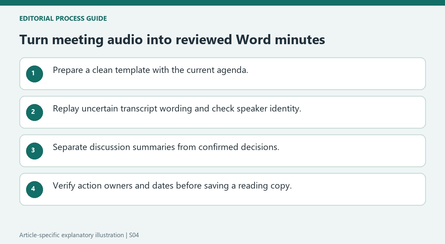 Turn meeting audio into reviewed Word minutes