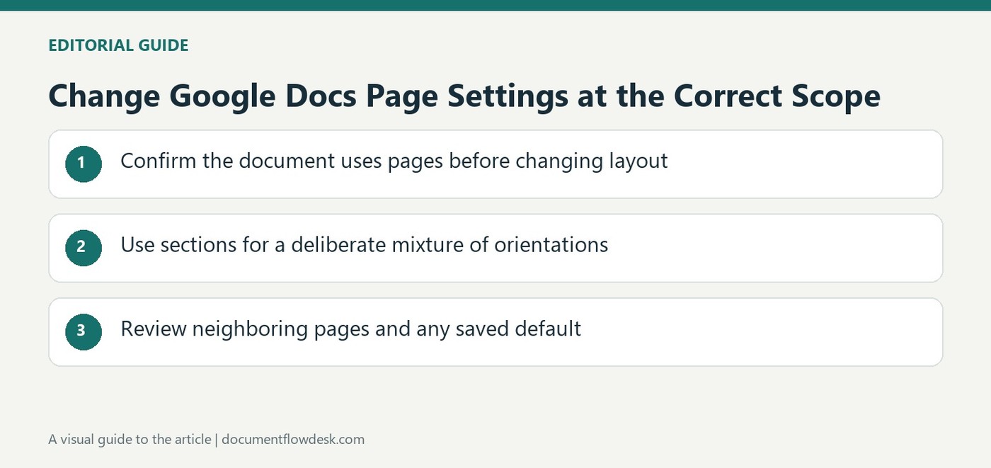 Change Google Docs Page Settings at the Correct Scope
