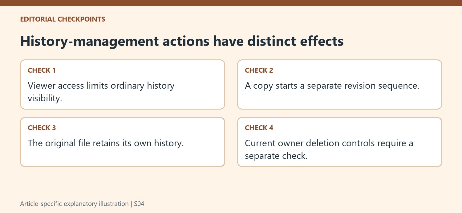 History-management actions have distinct effects