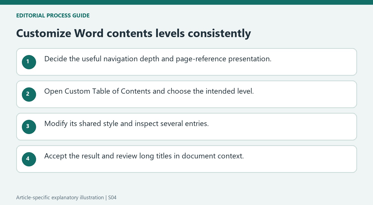 Customize Word contents levels consistently