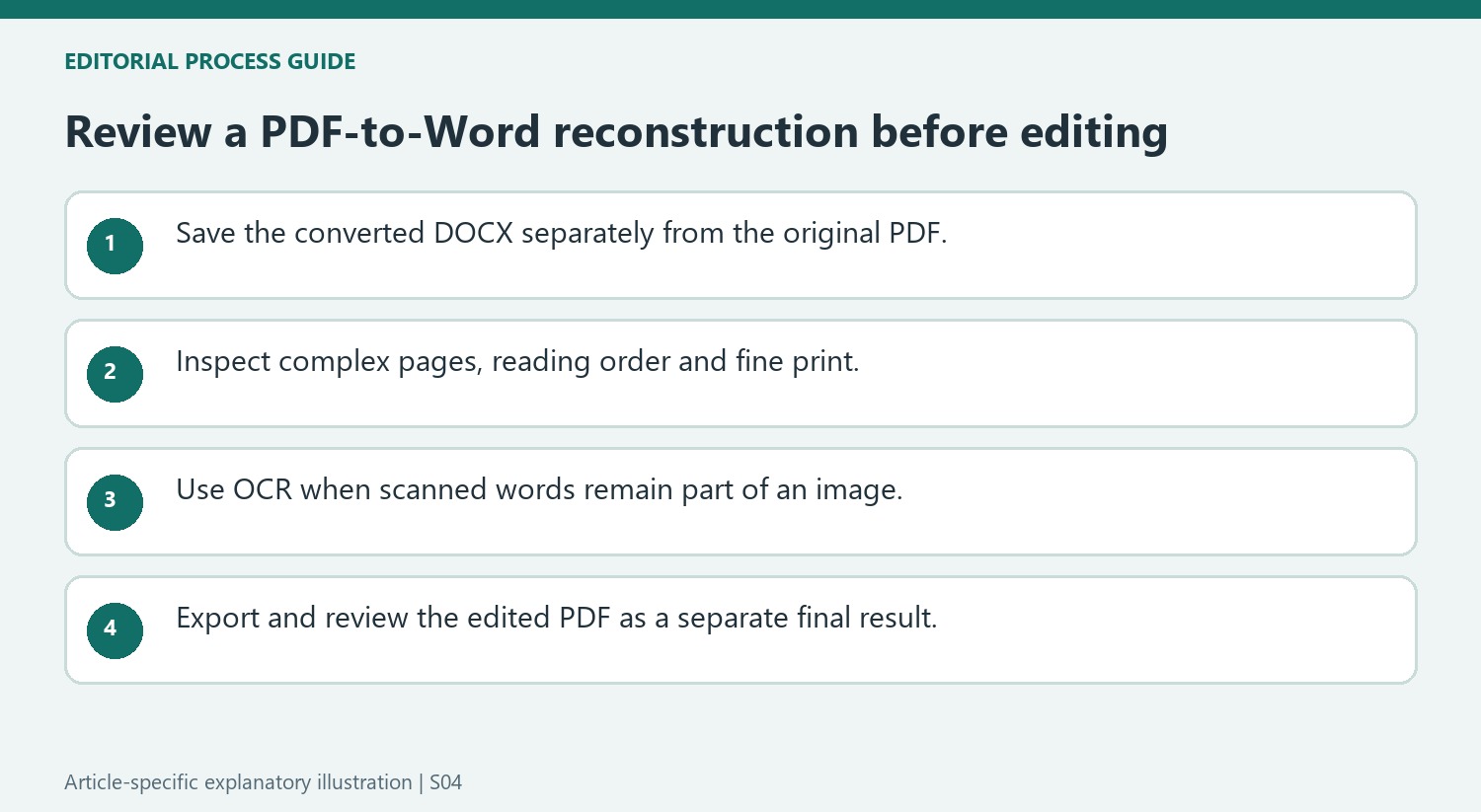 Review a PDF-to-Word reconstruction before editing