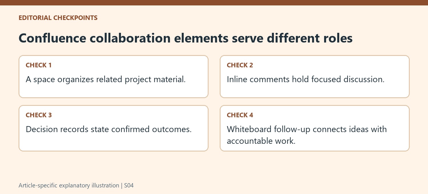Confluence collaboration elements serve different roles