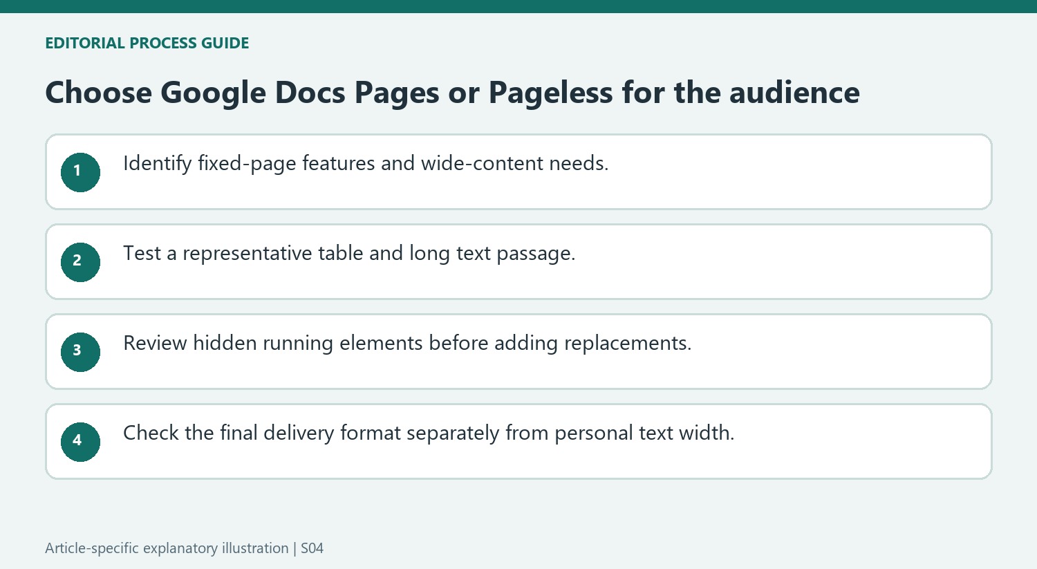 Choose Google Docs Pages or Pageless for the audience