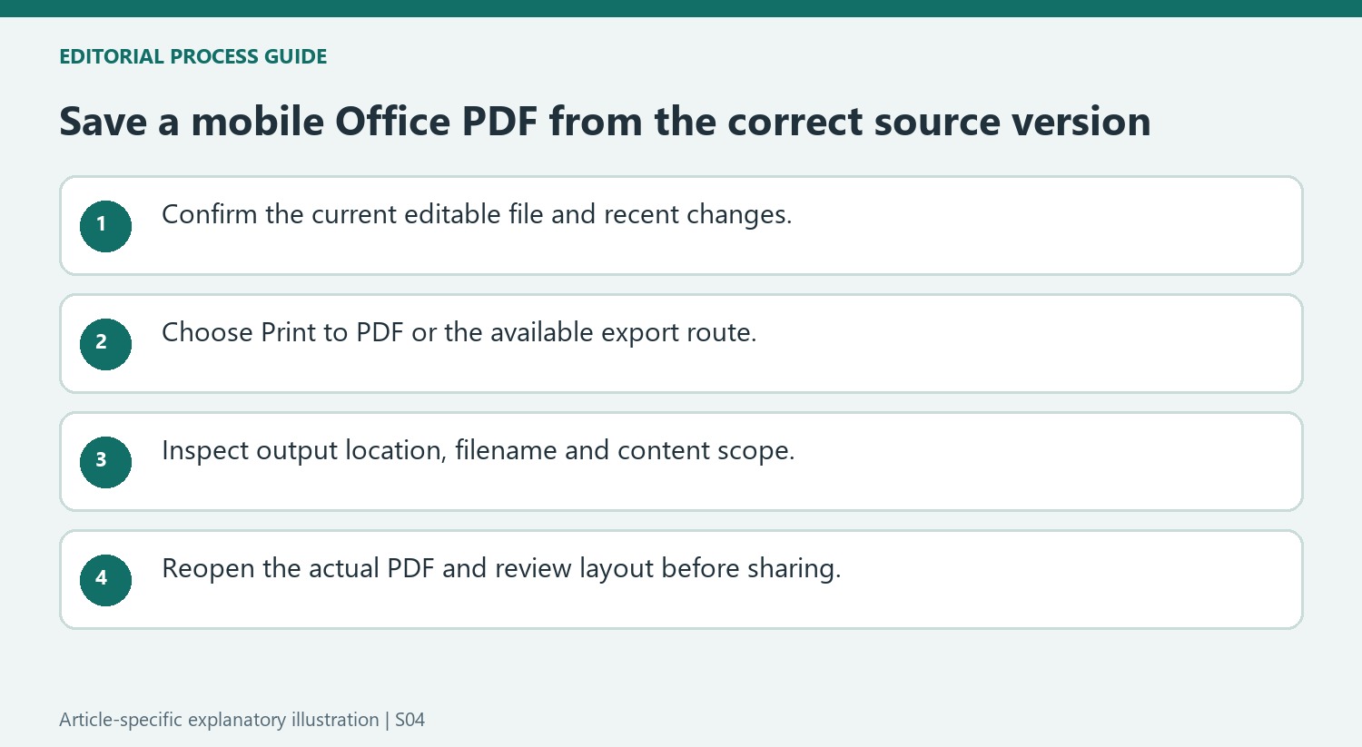Save a mobile Office PDF from the correct source version
