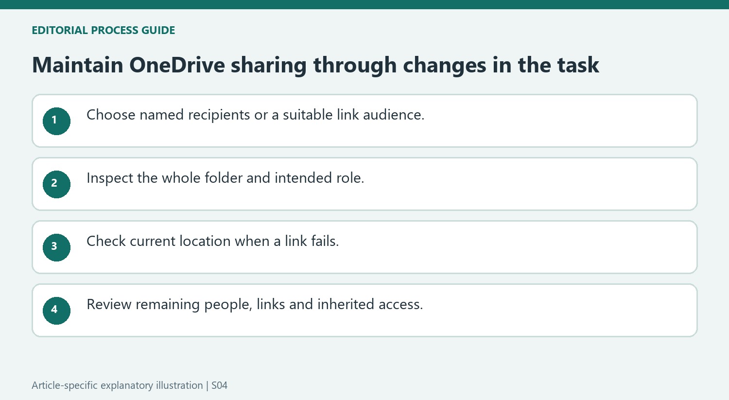 Maintain OneDrive sharing through changes in the task