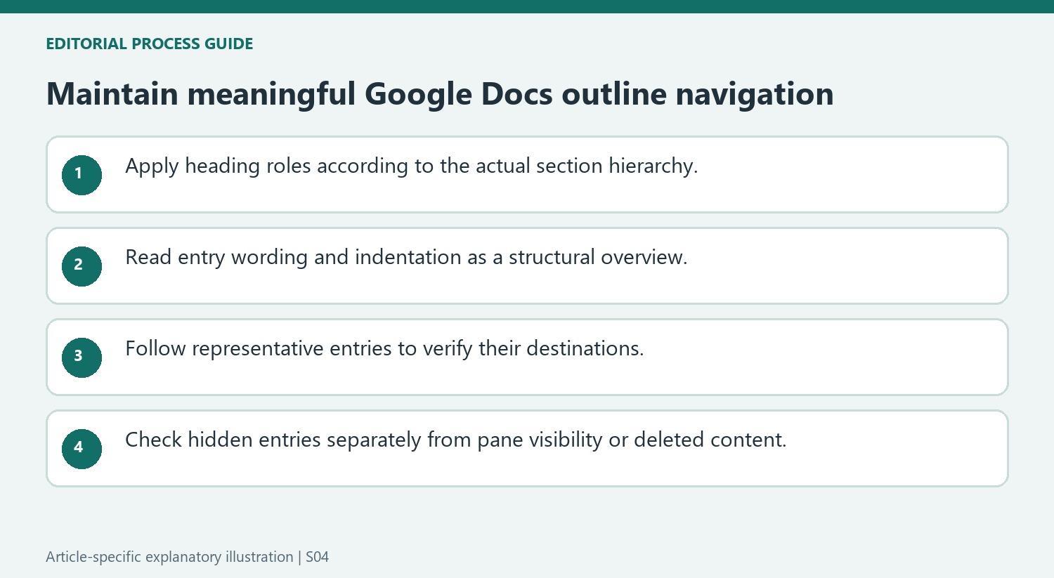 Maintain meaningful Google Docs outline navigation