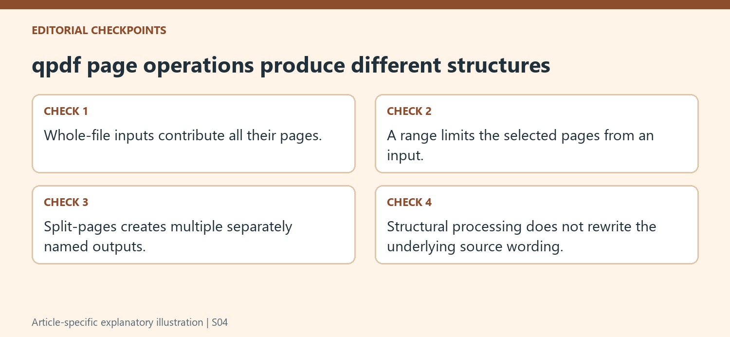 qpdf page operations produce different structures