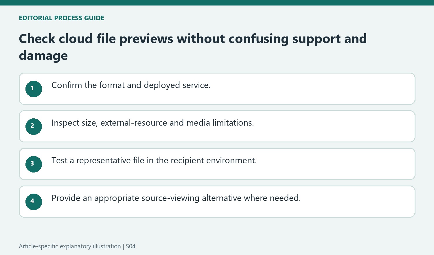 Check cloud file previews without confusing support and damage