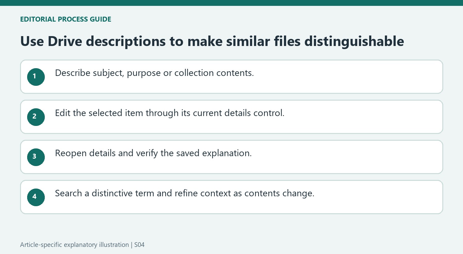 Use Drive descriptions to make similar files distinguishable