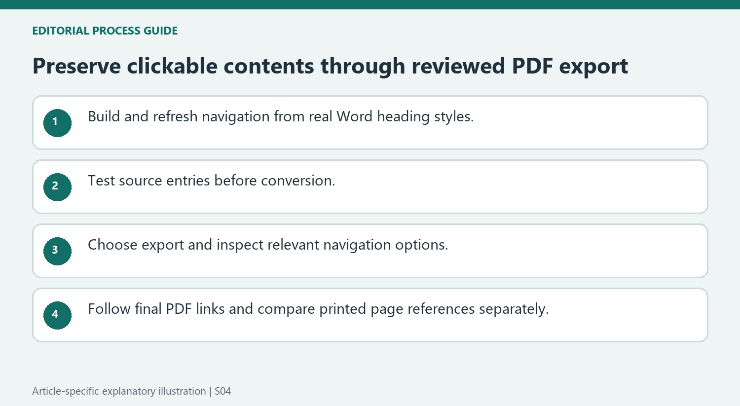 Preserve clickable contents through reviewed PDF export