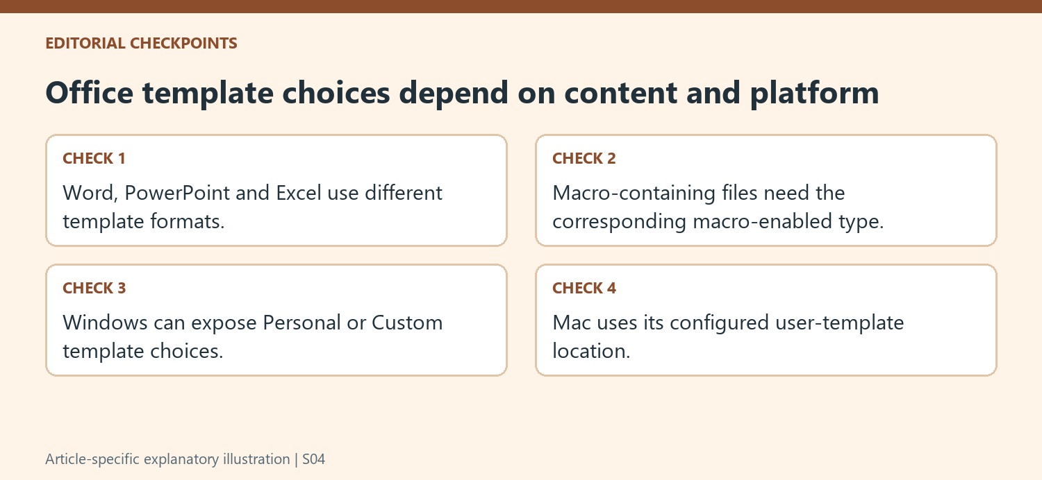 Office template choices depend on content and platform