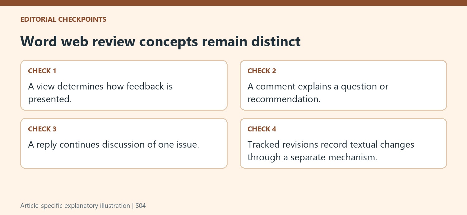 Word web review concepts remain distinct
