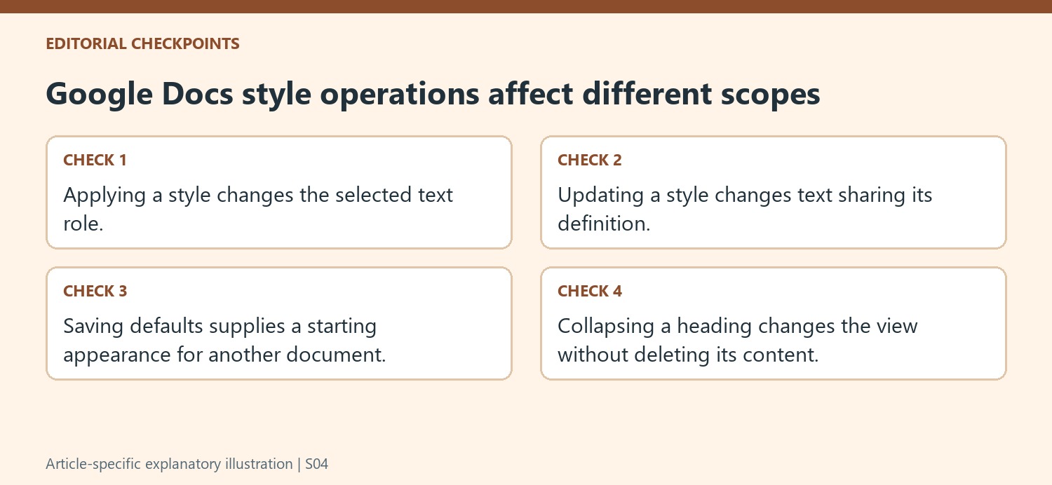 Google Docs style operations affect different scopes