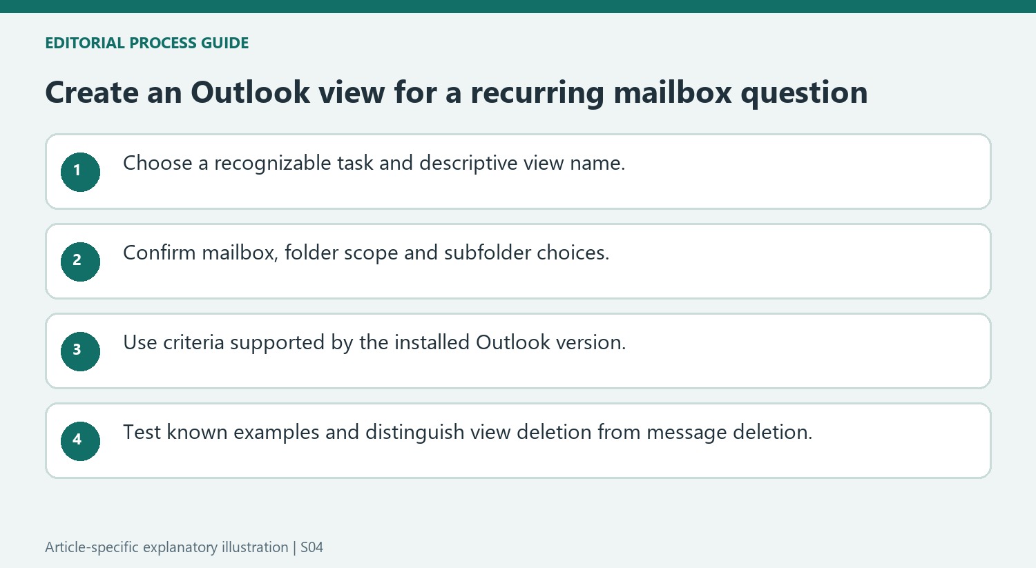 Create an Outlook view for a recurring mailbox question