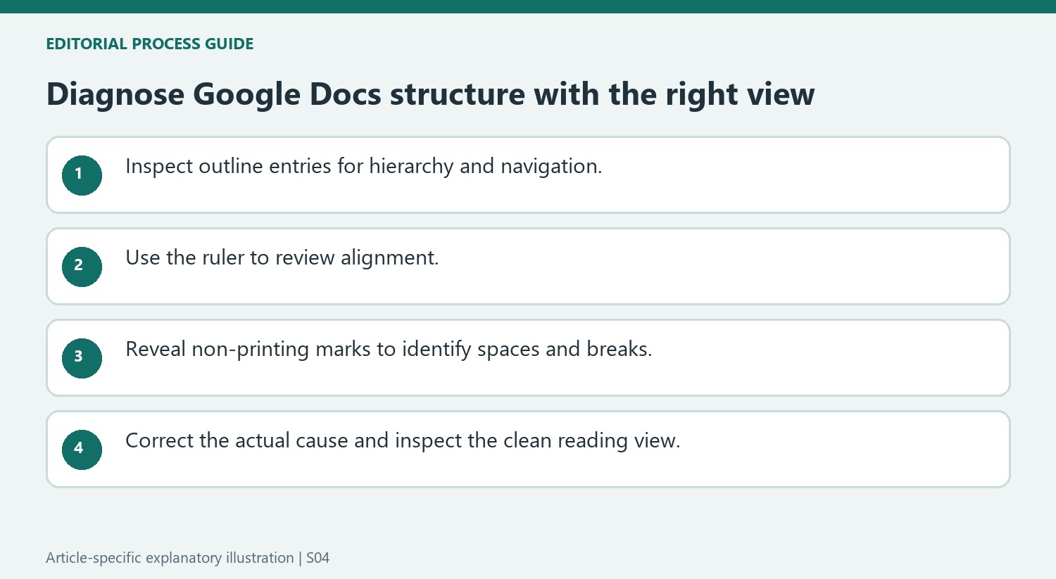 Diagnose Google Docs structure with the right view