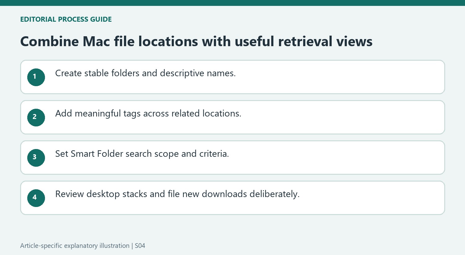 Combine Mac file locations with useful retrieval views