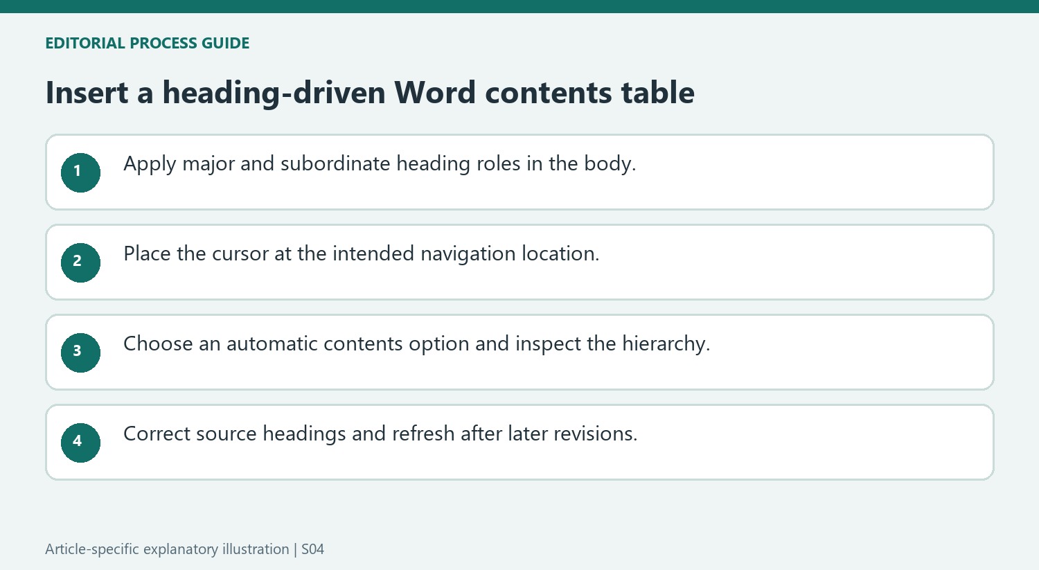 Insert a heading-driven Word contents table