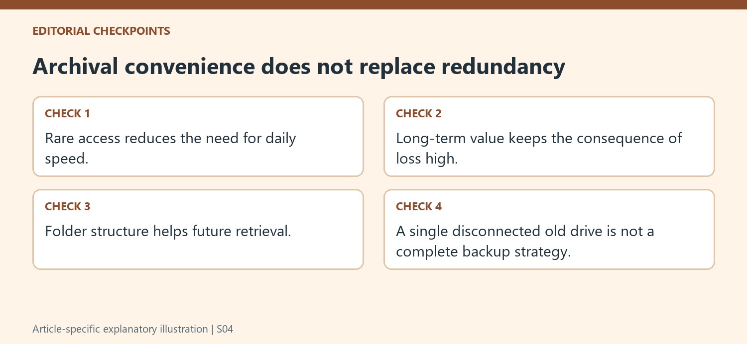 Archival convenience does not replace redundancy