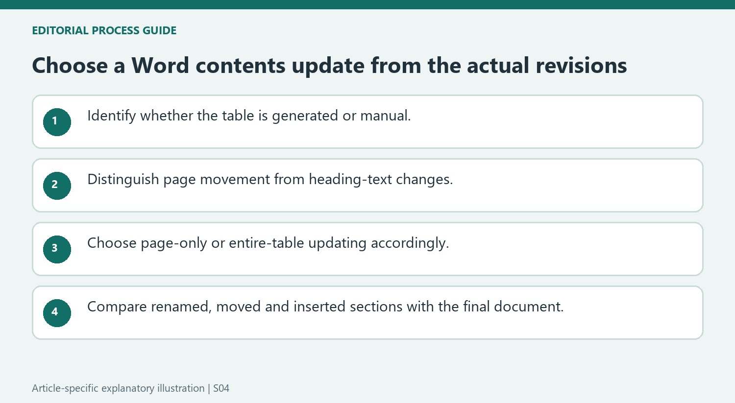 Choose a Word contents update from the actual revisions