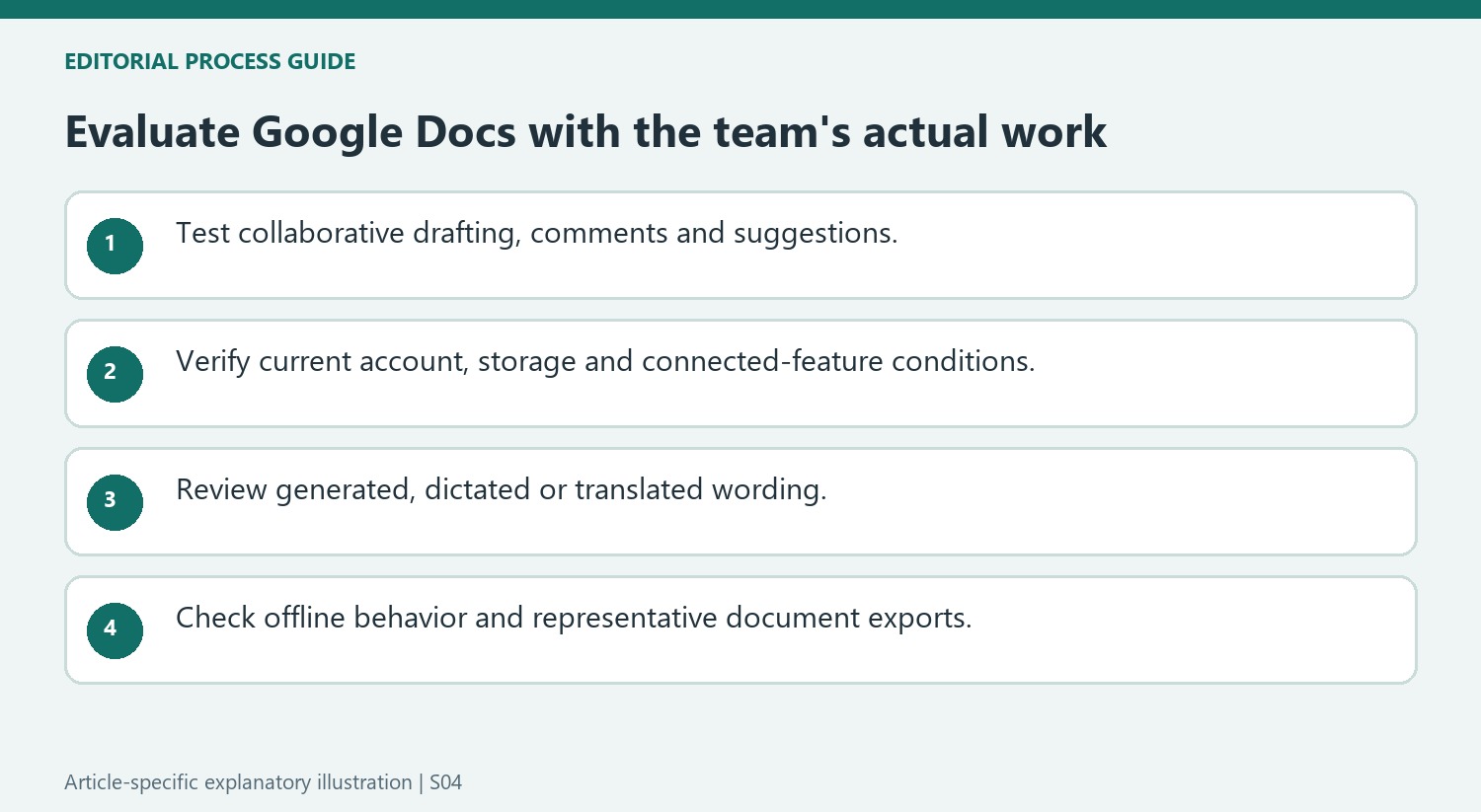 Evaluate Google Docs with the team's actual work