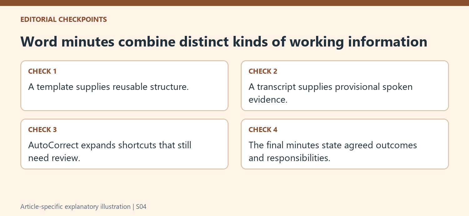 Word minutes combine distinct kinds of working information