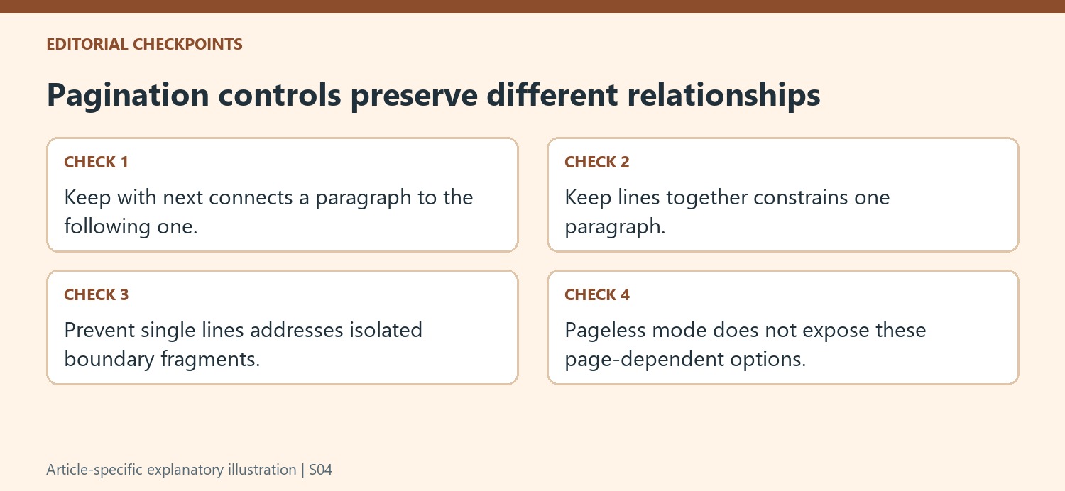 Pagination controls preserve different relationships