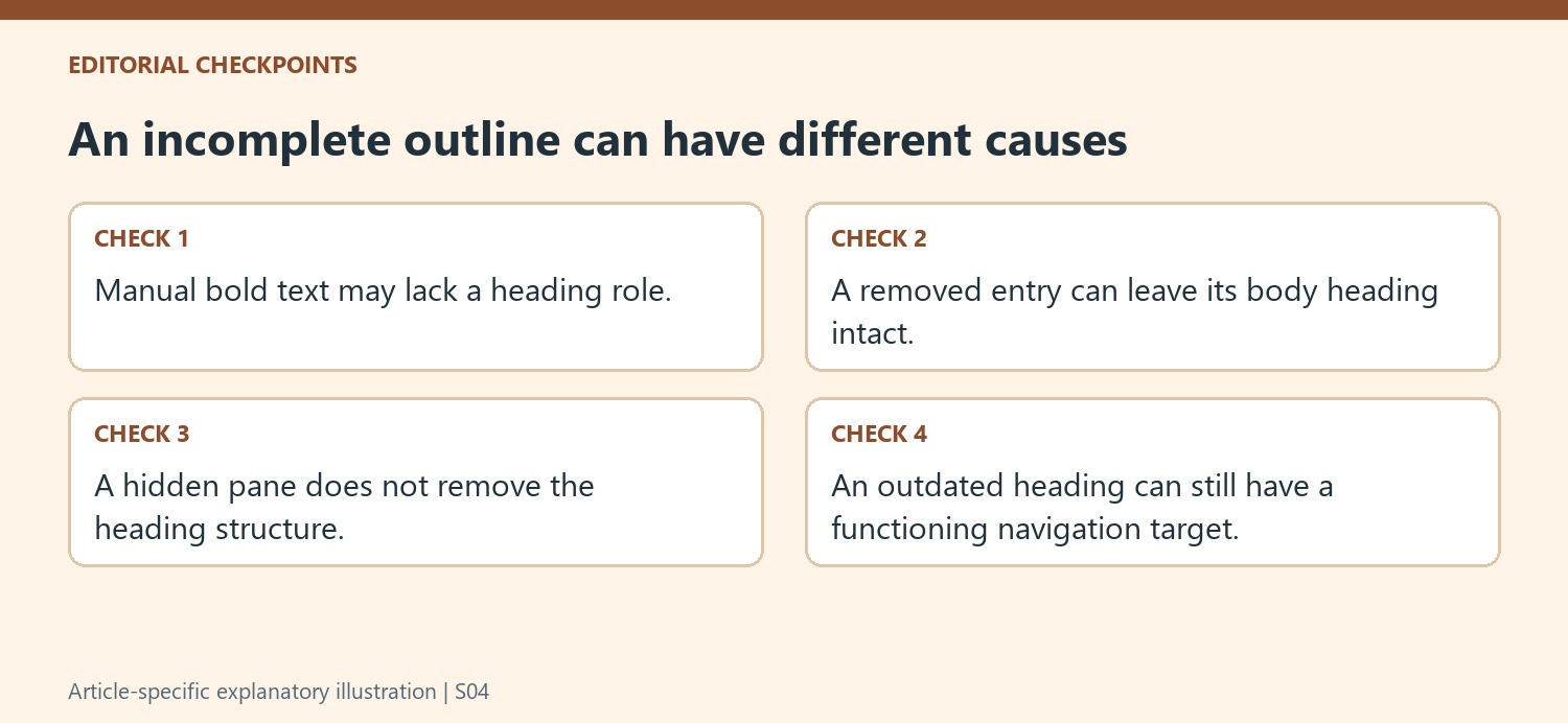 An incomplete outline can have different causes