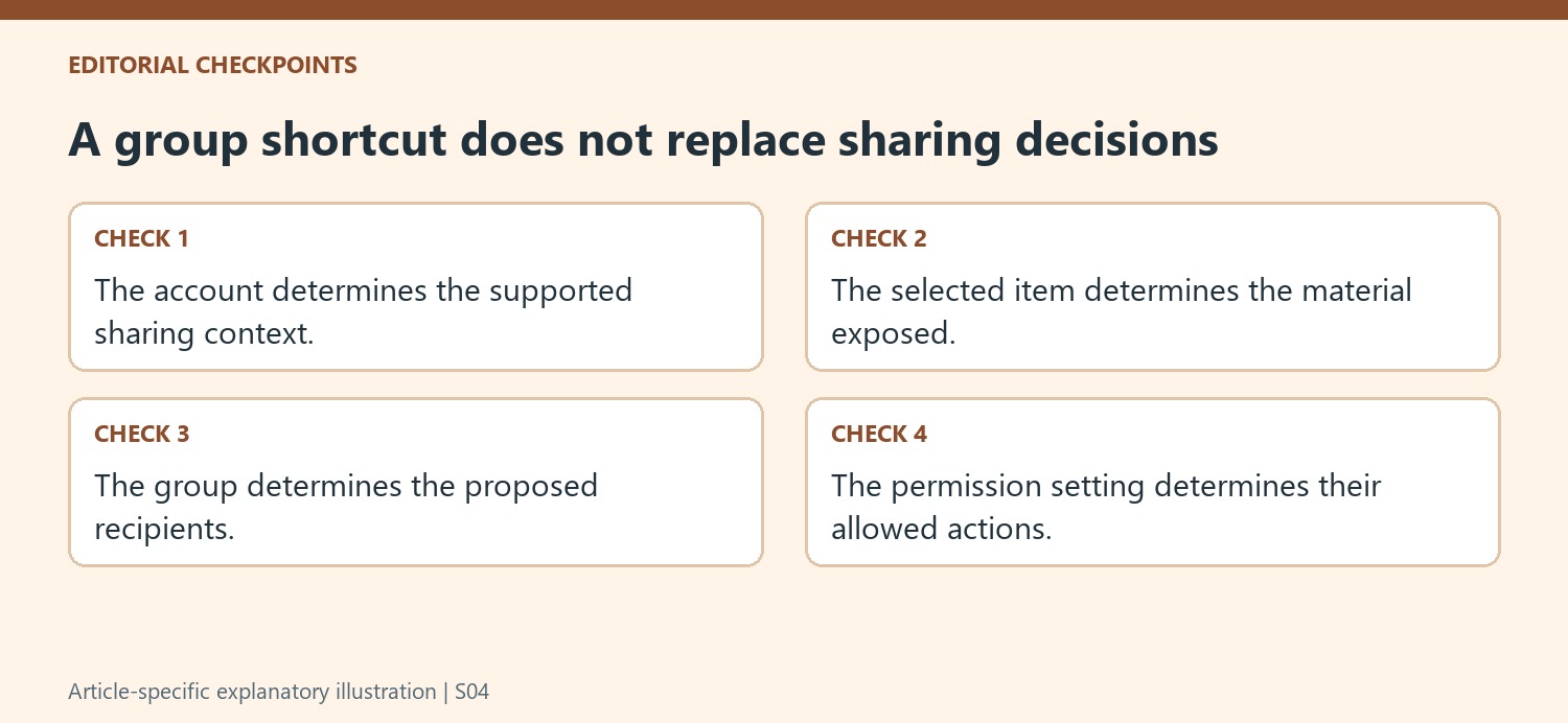 A group shortcut does not replace sharing decisions