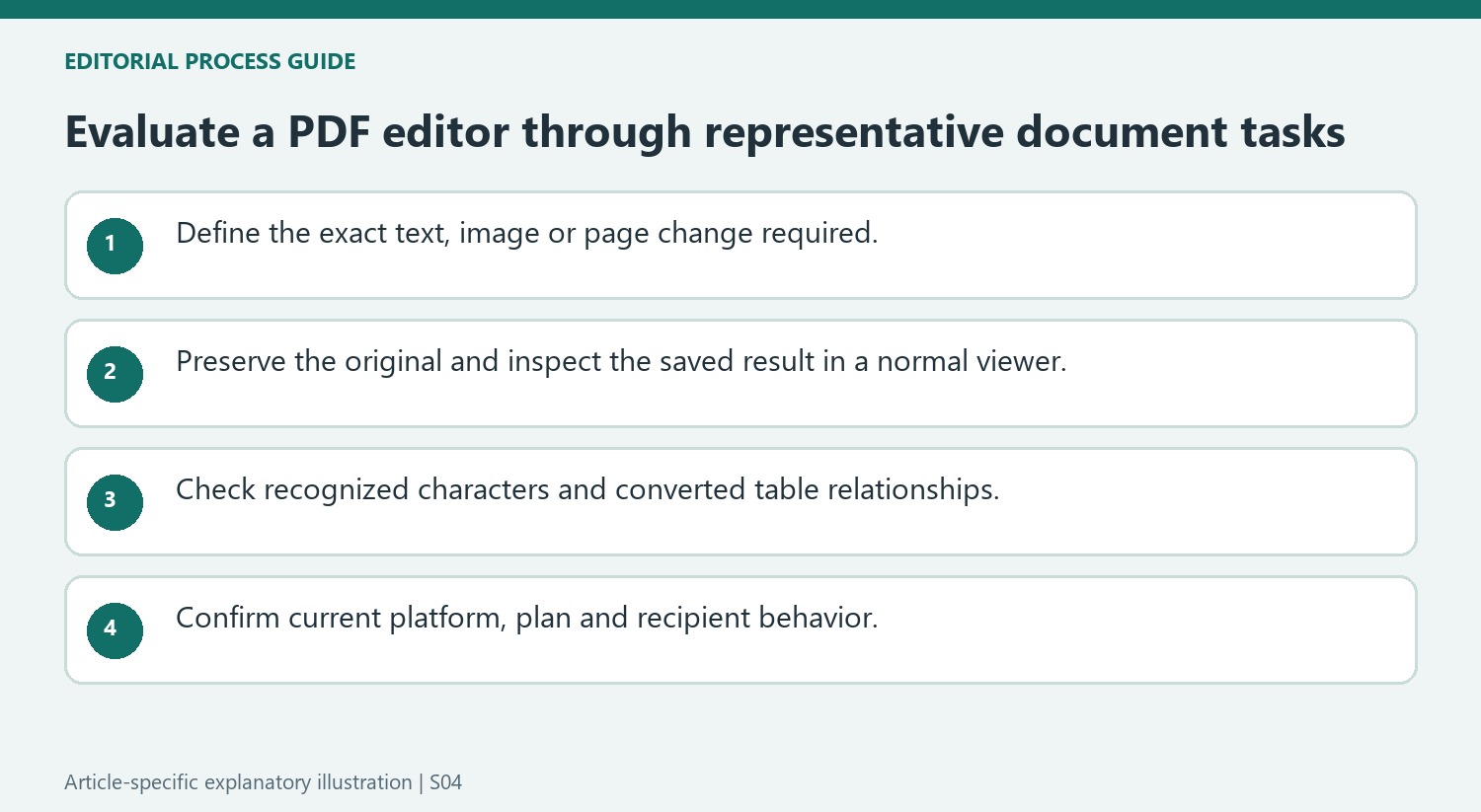 Evaluate a PDF editor through representative document tasks