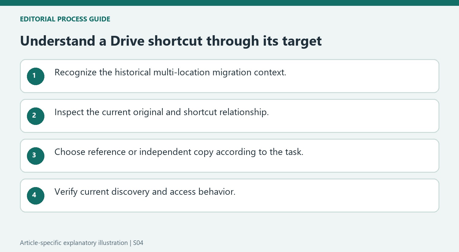 Understand a Drive shortcut through its target