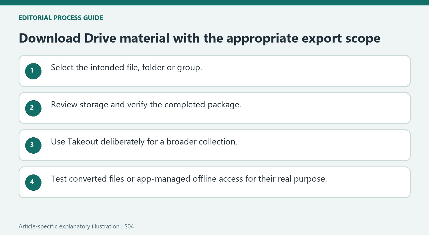 Download Drive material with the appropriate export scope