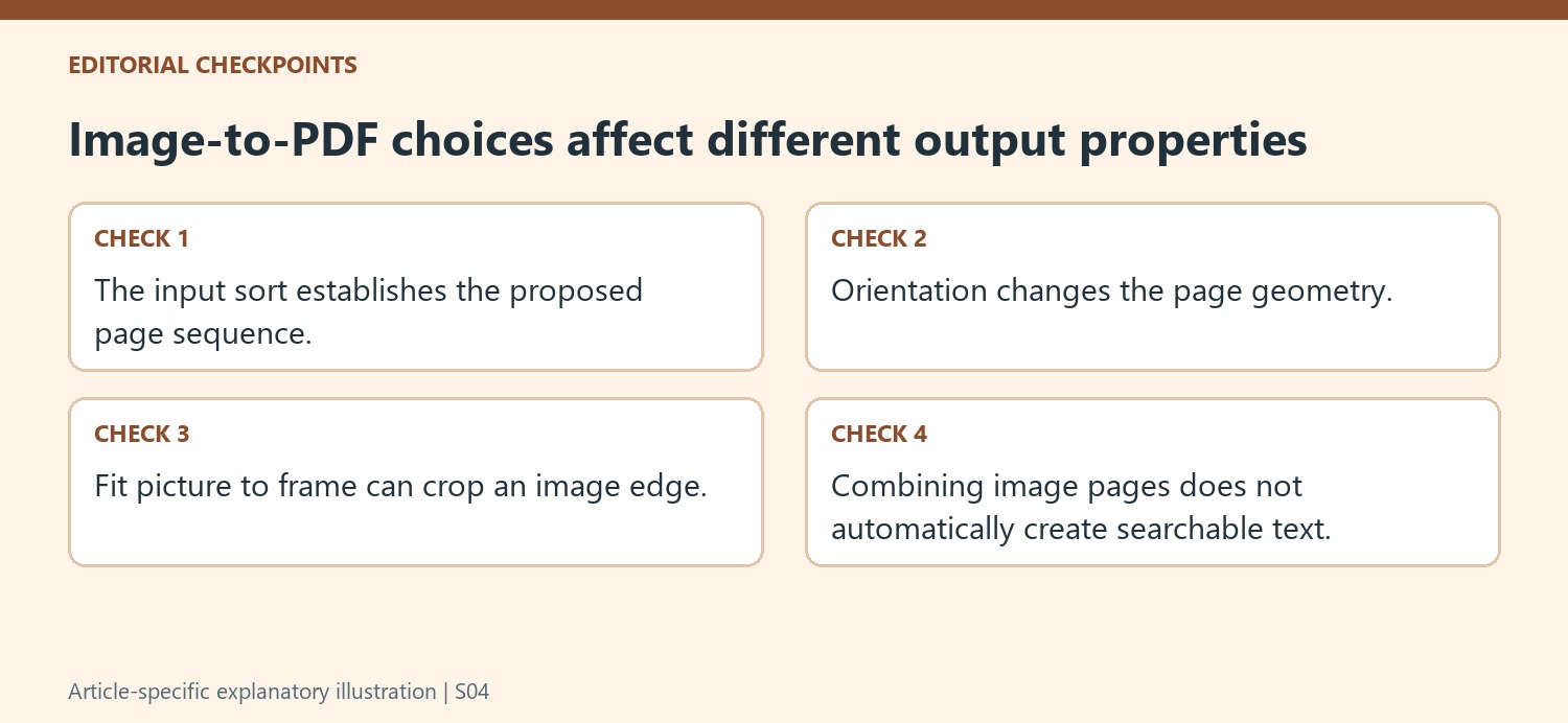 Image-to-PDF choices affect different output properties