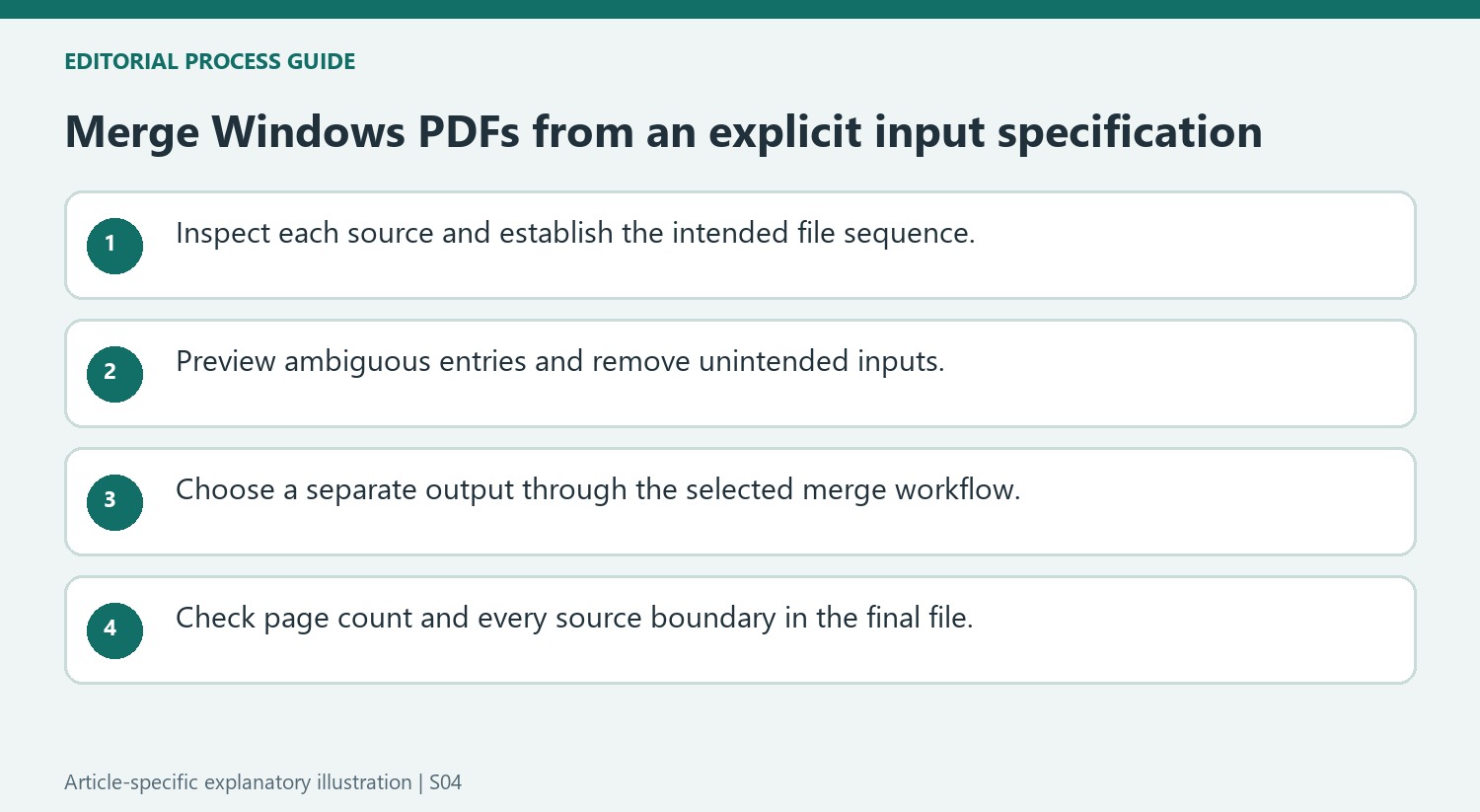 Merge Windows PDFs from an explicit input specification