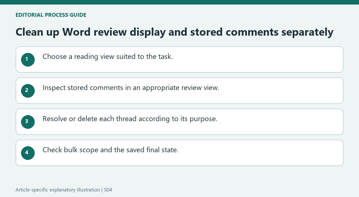 Clean up Word review display and stored comments separately