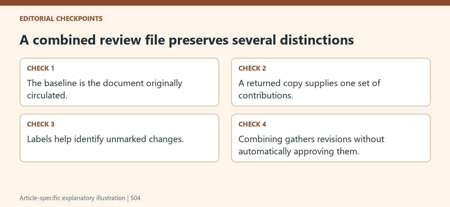A combined review file preserves several distinctions