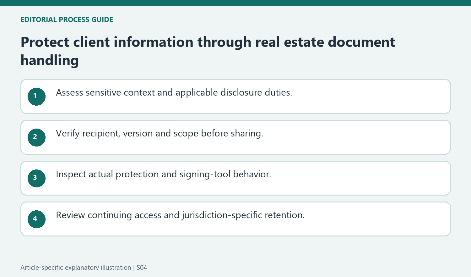 Protect client information through real estate document handling