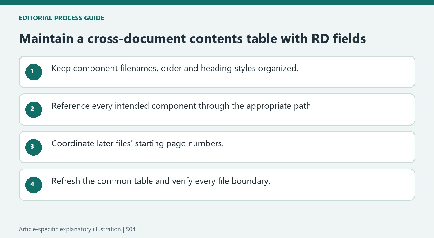 Maintain a cross-document contents table with RD fields