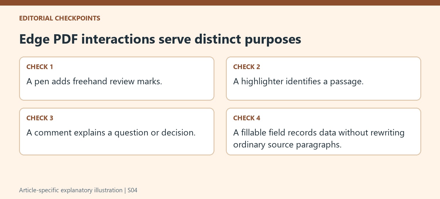 Edge PDF interactions serve distinct purposes