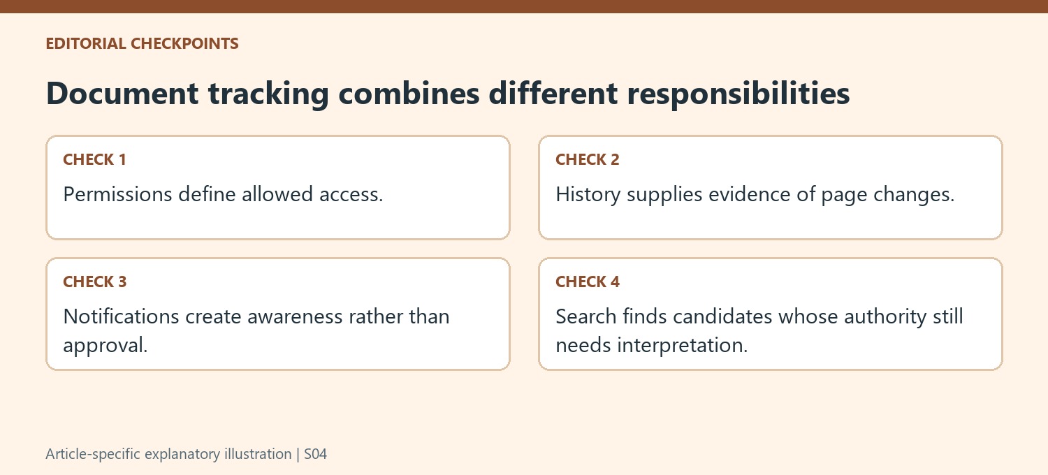 Document tracking combines different responsibilities