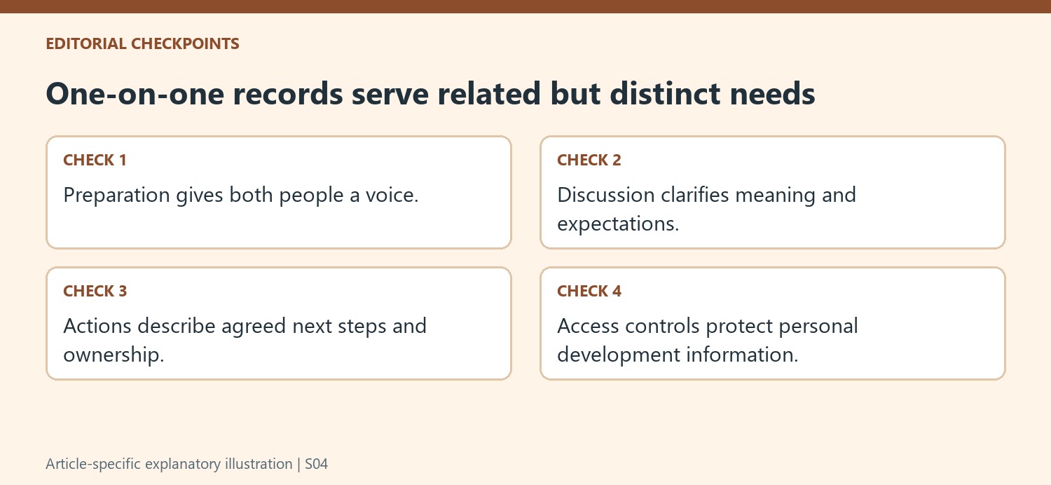 One-on-one records serve related but distinct needs
