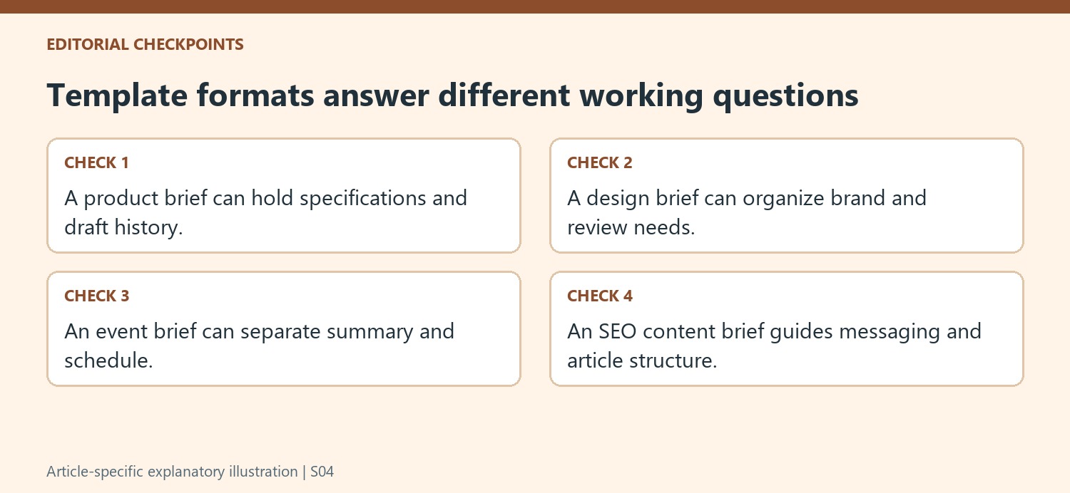 Template formats answer different working questions
