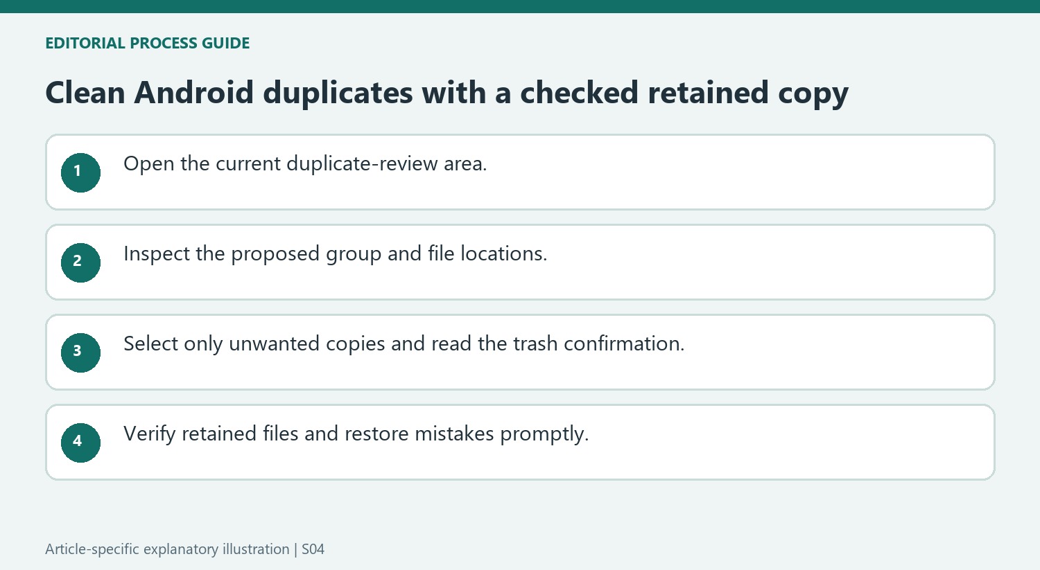 Clean Android duplicates with a checked retained copy