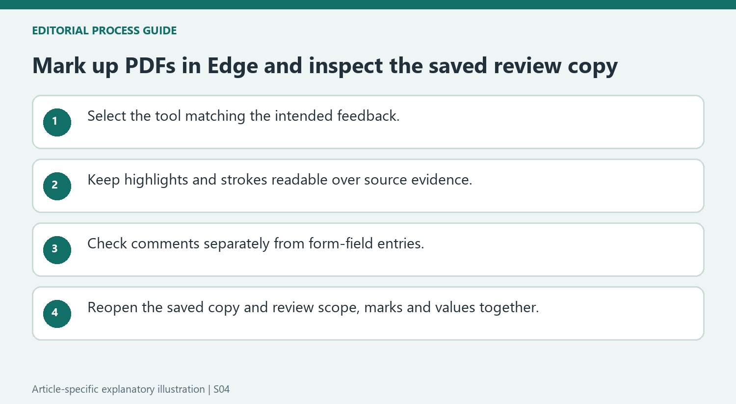 Mark up PDFs in Edge and inspect the saved review copy
