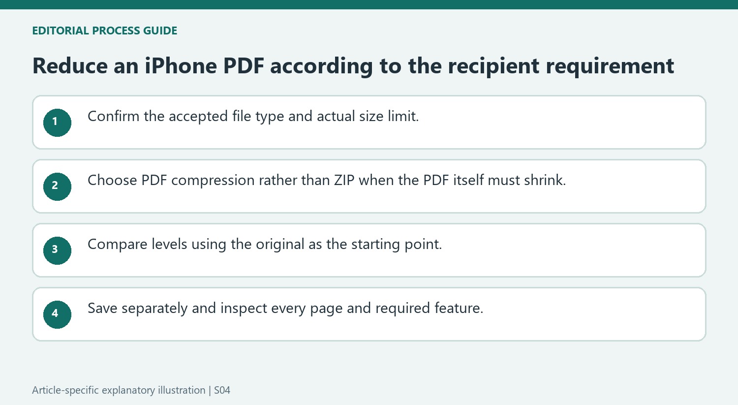 Reduce an iPhone PDF according to the recipient requirement