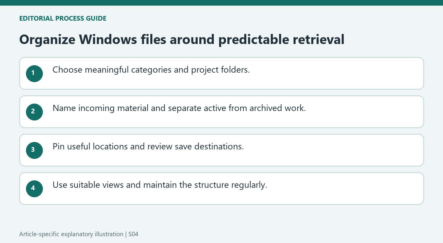 Organize Windows files around predictable retrieval