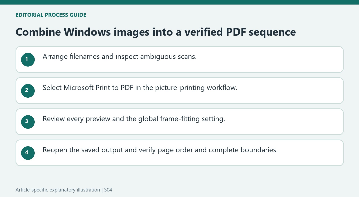 Combine Windows images into a verified PDF sequence