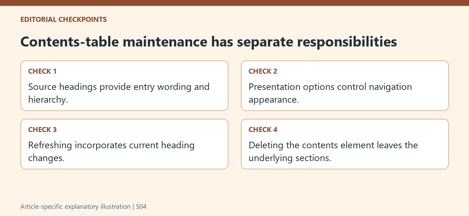 Contents-table maintenance has separate responsibilities