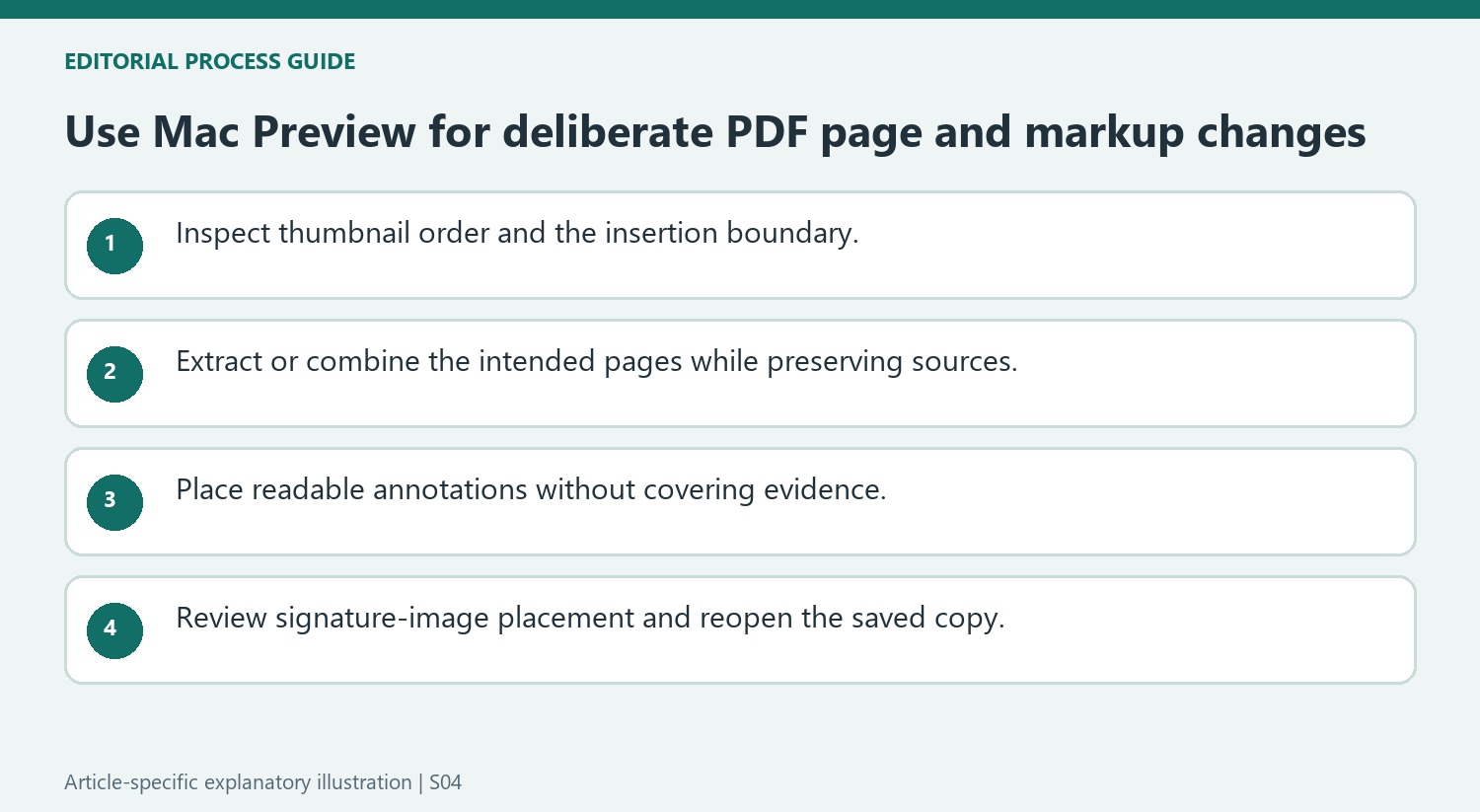 Use Mac Preview for deliberate PDF page and markup changes